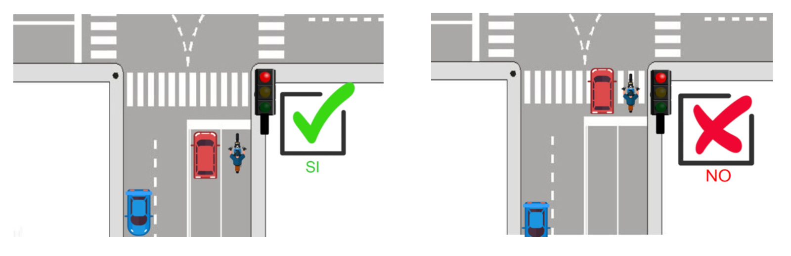 controlli semaforici